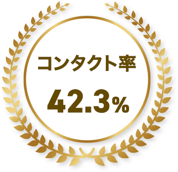コンタクト率 42.3%