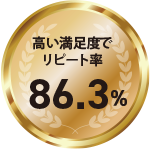 高い満足度でリピート率86.3％